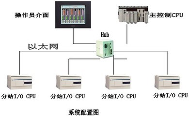 内置以太网的Twido PLC在EVA成型机中的成功应用——提升制造效率的智能解决方案