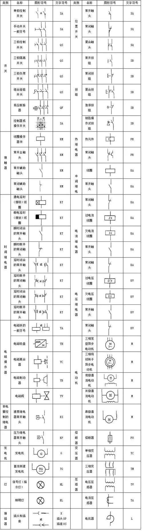 plc电控系统设计,绘图必备知识讲解