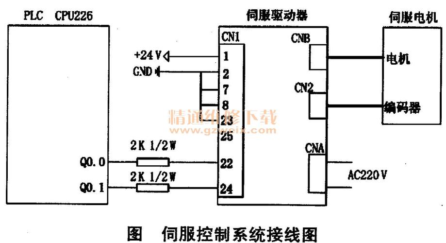 plc控制伺服电机在回转工作台控制中的应用